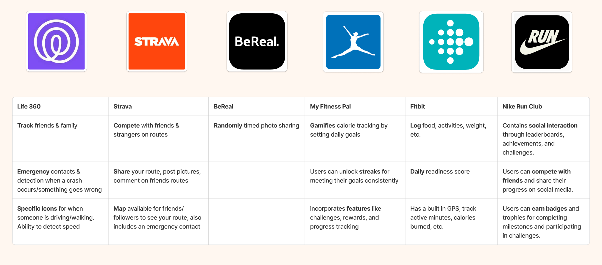Comparative analysis